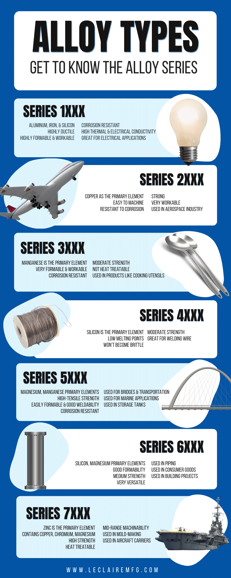 Infographic: Alumium Alloy Types & Traits